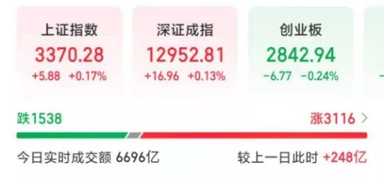 图片来源:同花顺