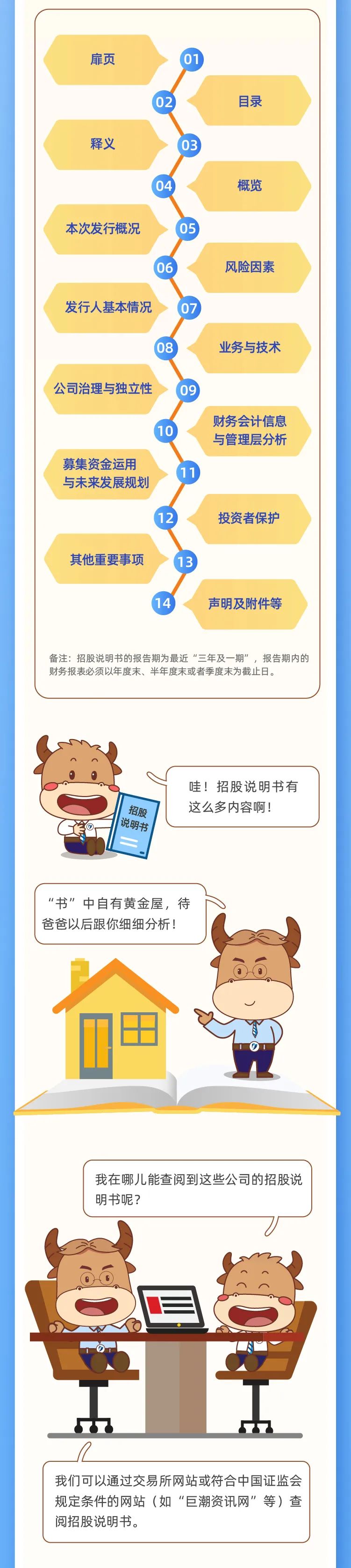 来源：深交所投教  深圳投资者服务