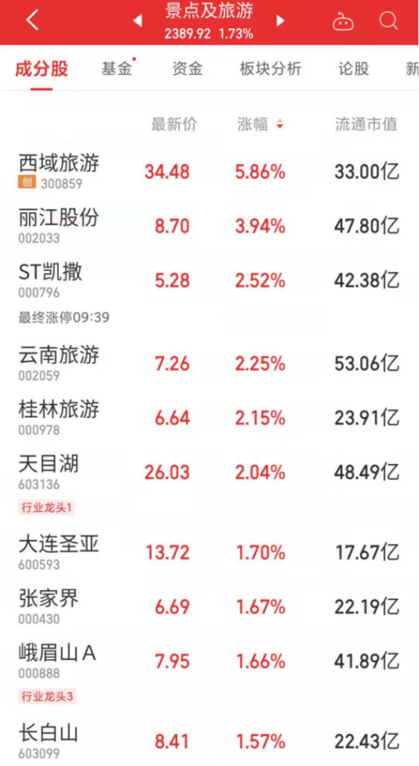 图片来源:同花顺