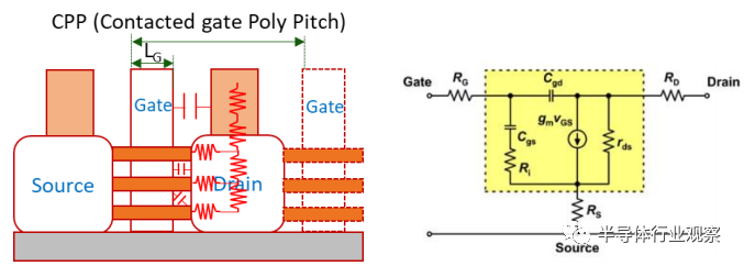 圖1.MOSFET中的寄生R&C