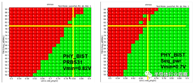 圖 15. 電壓和頻率 Schmoo 圖 (8Gbps)