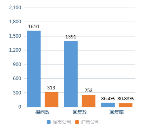 数据来源：全景数据 