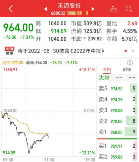 图片来源:同花顺