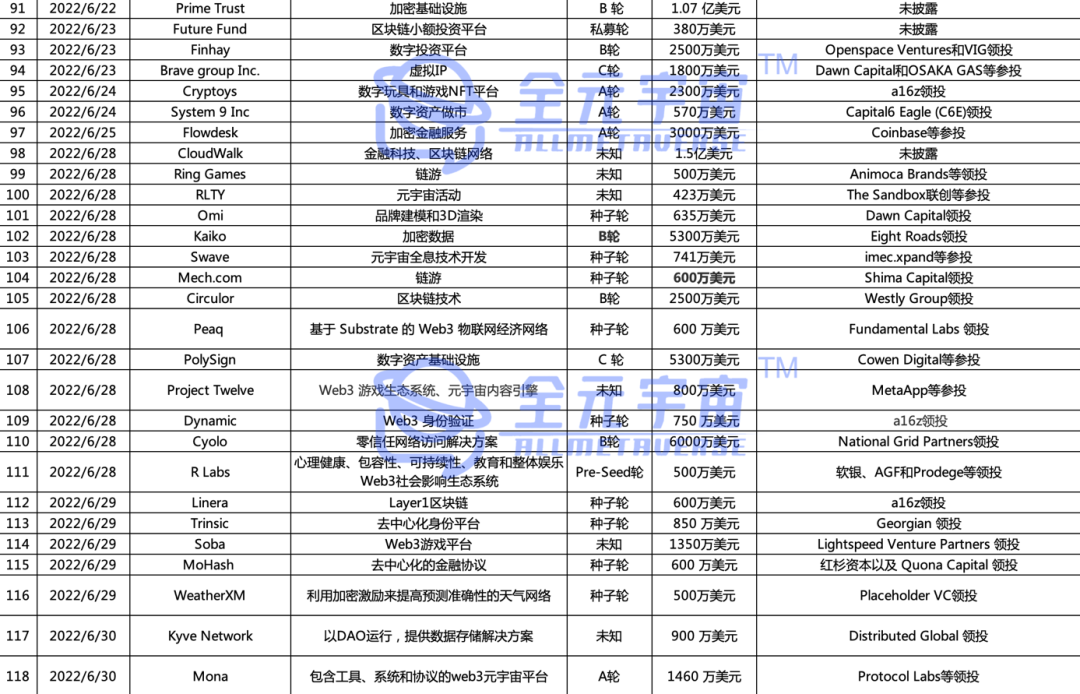 制图:全元宇宙团队
