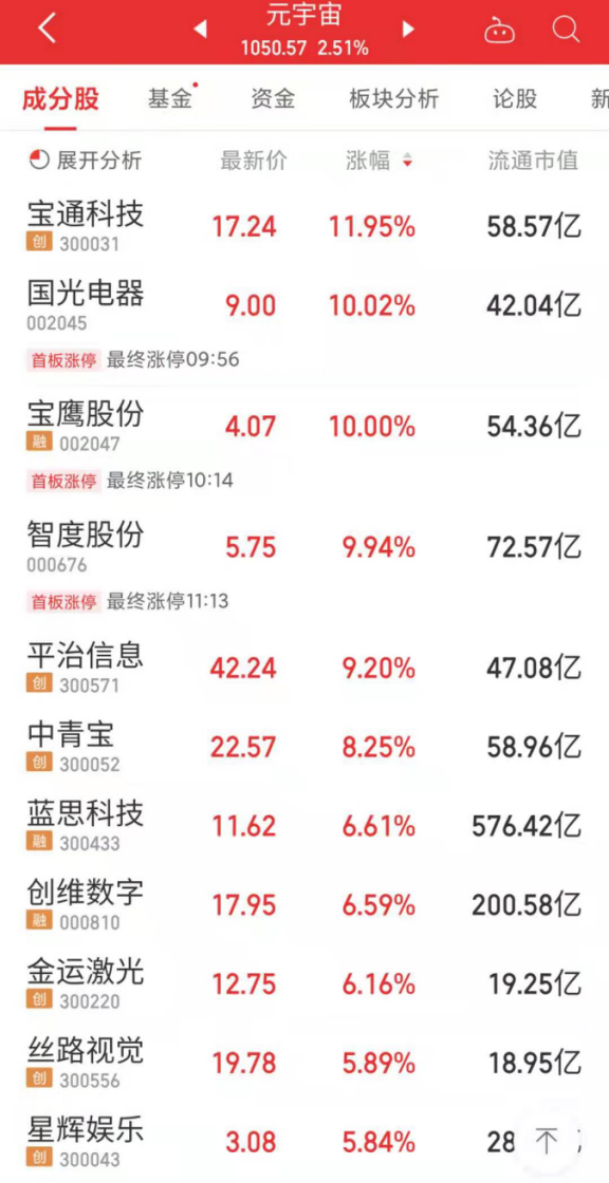 图片来源:同花顺