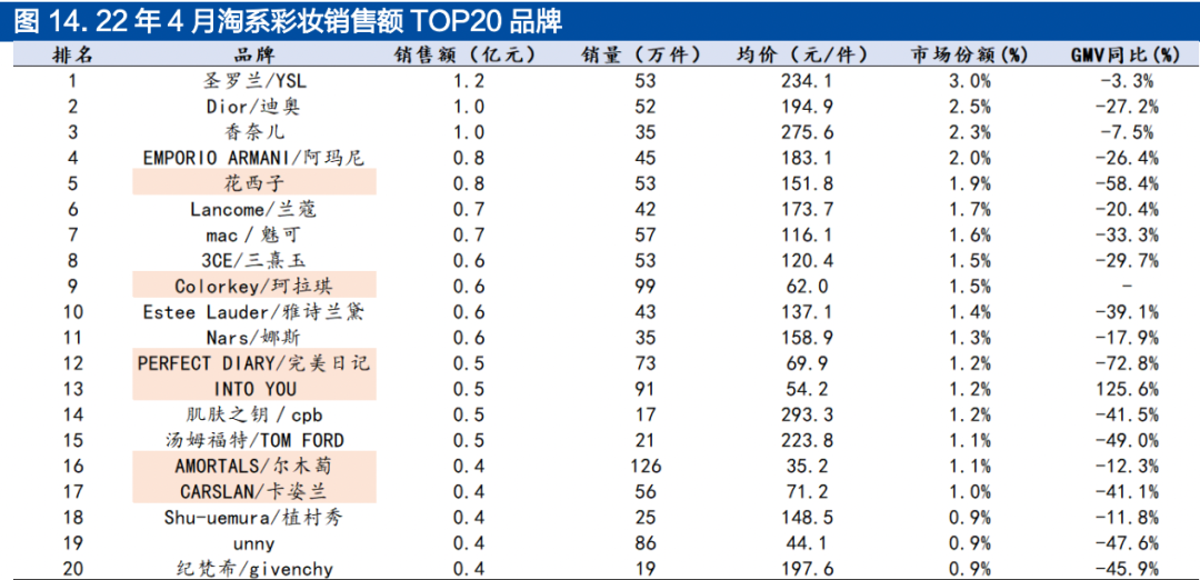 數據來源：財通證券研究所