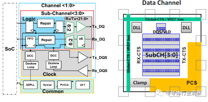 圖 4. 垂直芯片到芯片互連