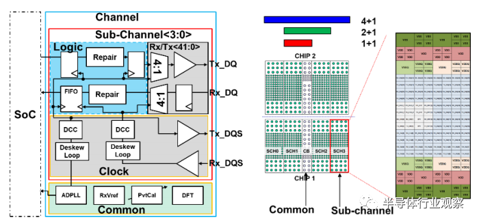 圖 2. 水平 D2D 互連