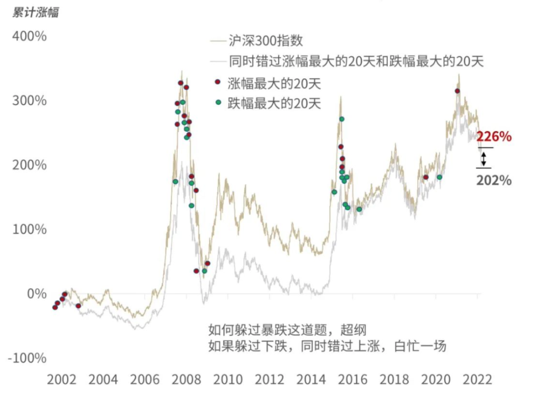 数据来源:Wind,兴业证券