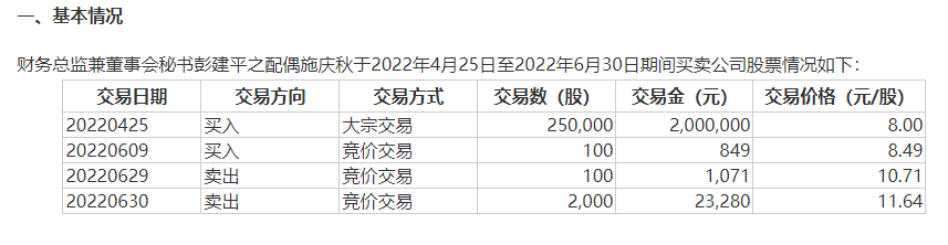 “通领科技董秘配偶违规短线交易 买入与卖出均踩点公司发展“大事件”