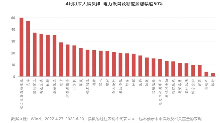 基金回本，卖出or长期持有？