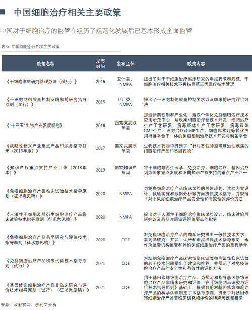 　　△细胞治疗相关主要政策