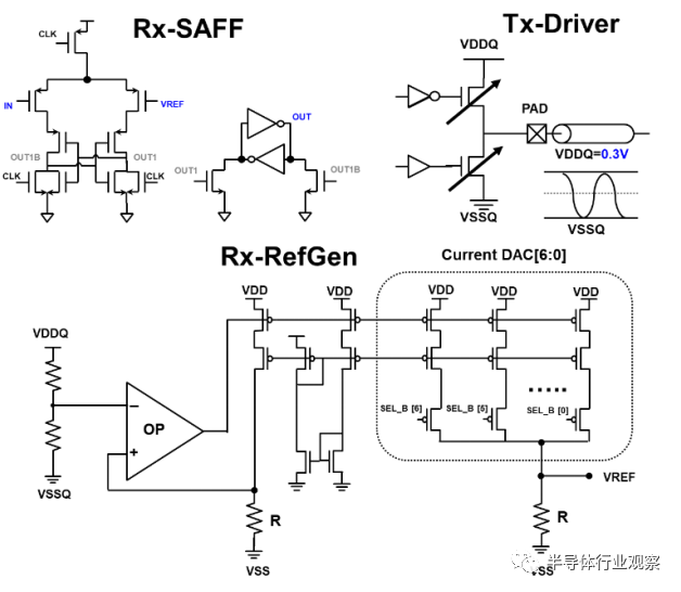 圖 5. Rx 和 Tx 的電路實現