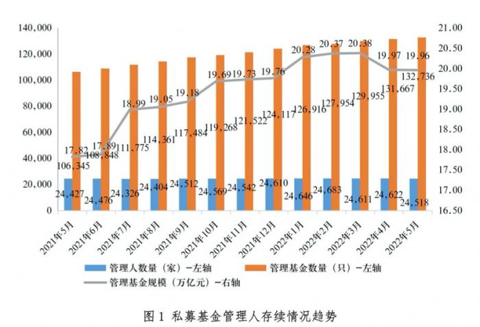 (图片来源:中国基金业协会)