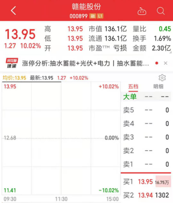 图片来源:同花顺