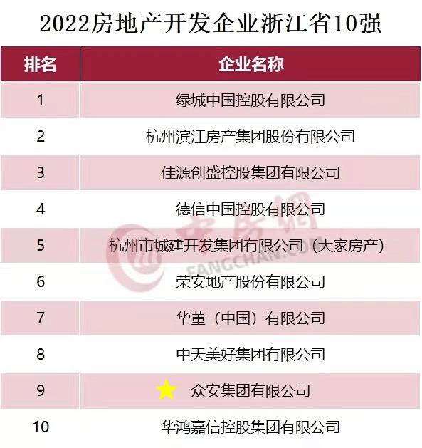 　　| 圖片源自：中房網