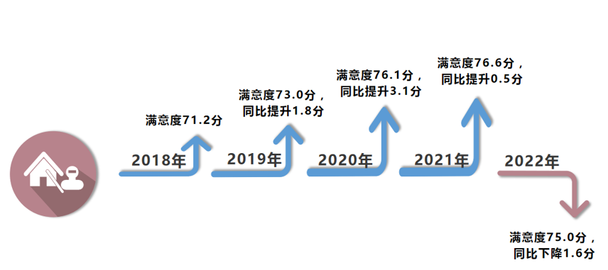 图片来源：中指研究院·中指调查