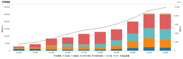 公募基金数量过万，“选基难”或助推基金投顾业务发展