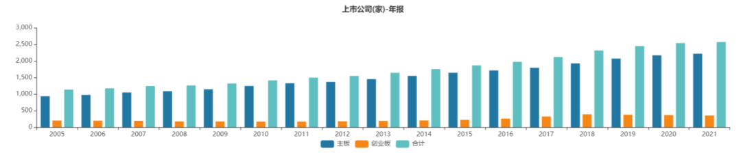 “续篇 | 回望港股百余年，期待未来新机遇