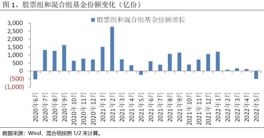 “圆信永丰基金2022年三季度权益投资观点