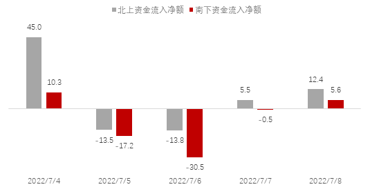 数据来源：Wind，诺亚研究