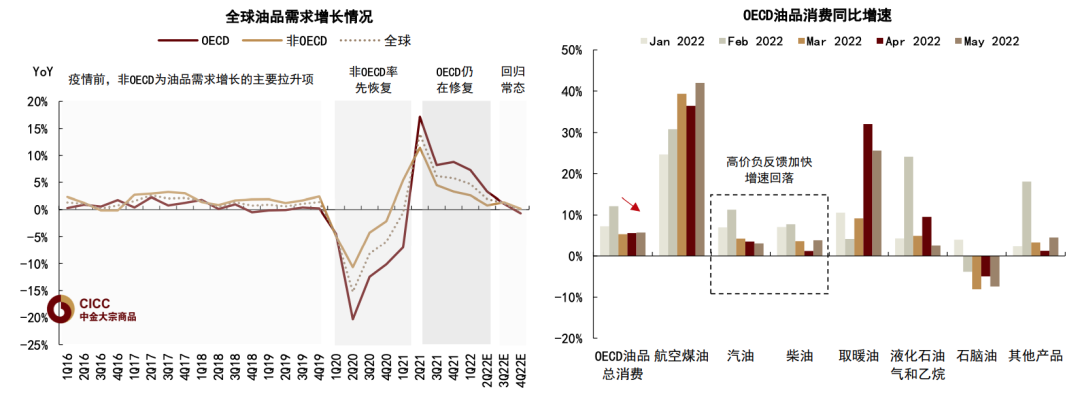 “中金 | 石油：风幡未动，情绪使然