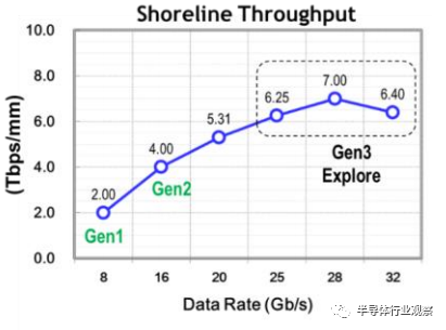 圖 12.線吞吐量(Shoreline throughput)