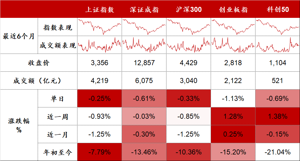 数据来源:Wind,东海基金整理。