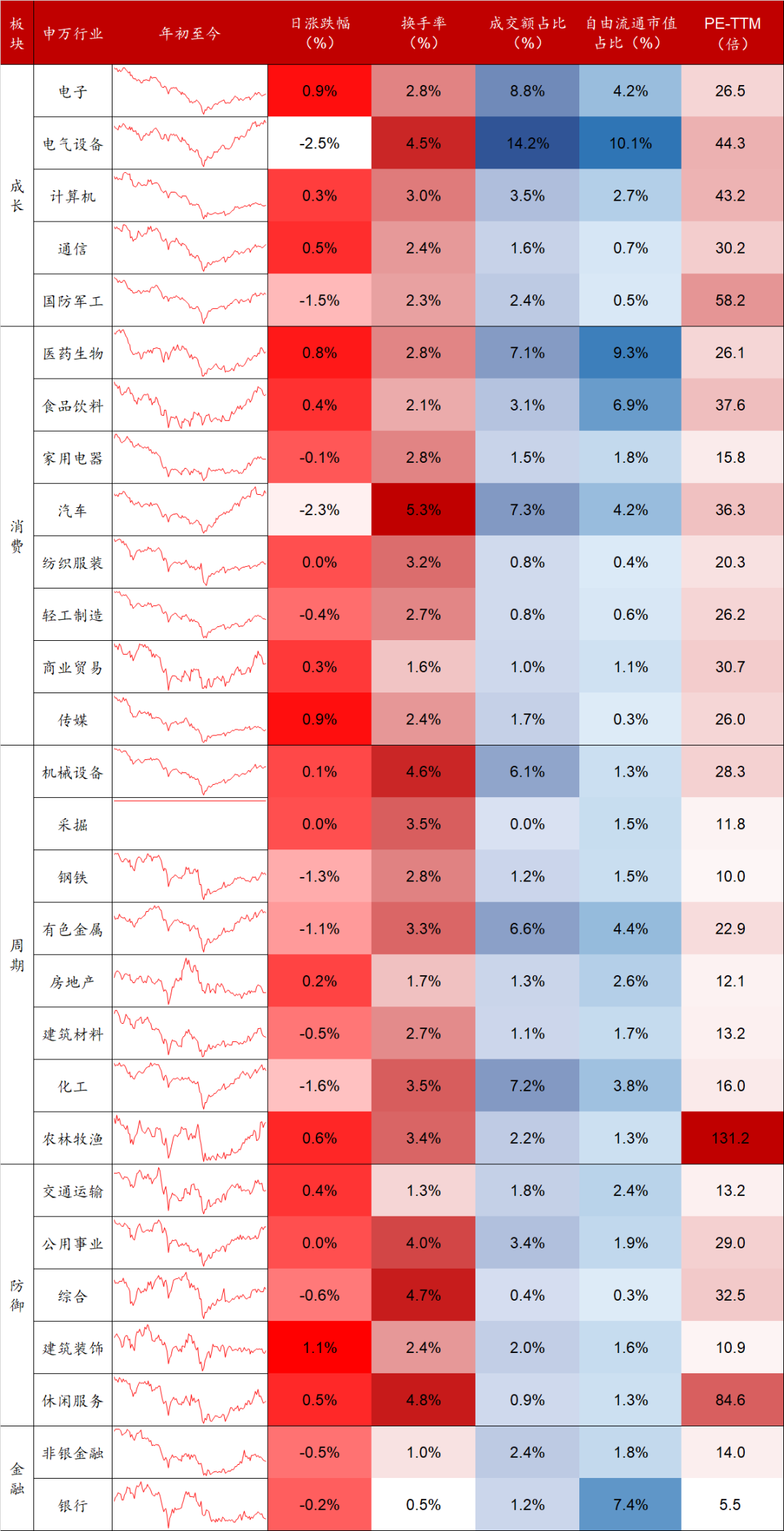 数据来源:Wind,东海基金整理。