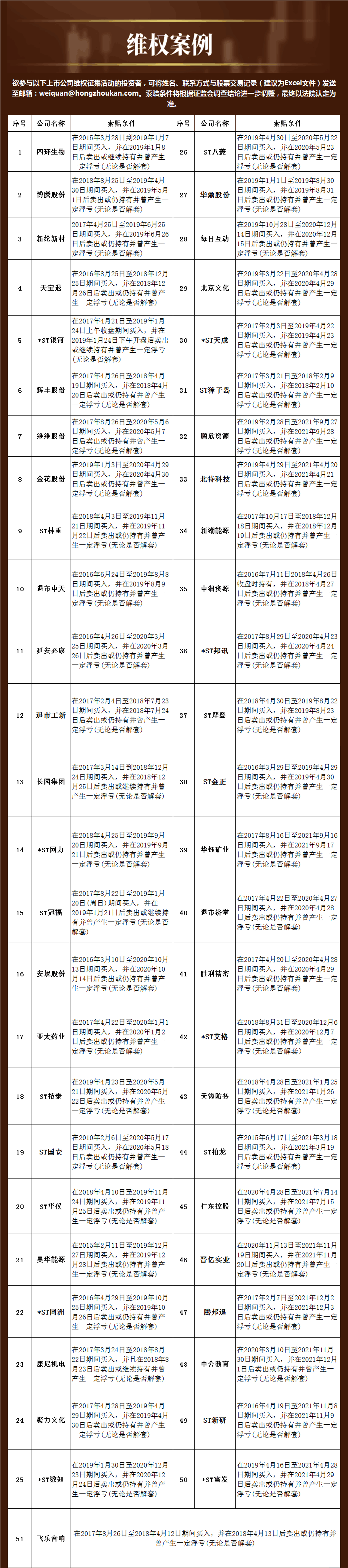 “民间维权 | 胜利精密：正式处罚尚未下达 法院已受理投资者诉讼请求