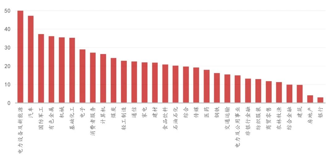 数据来源:Wind,2022.4.27-2022.6.30,指数的过往表现不代表未来,也不预示未来指数及相关基金的表现