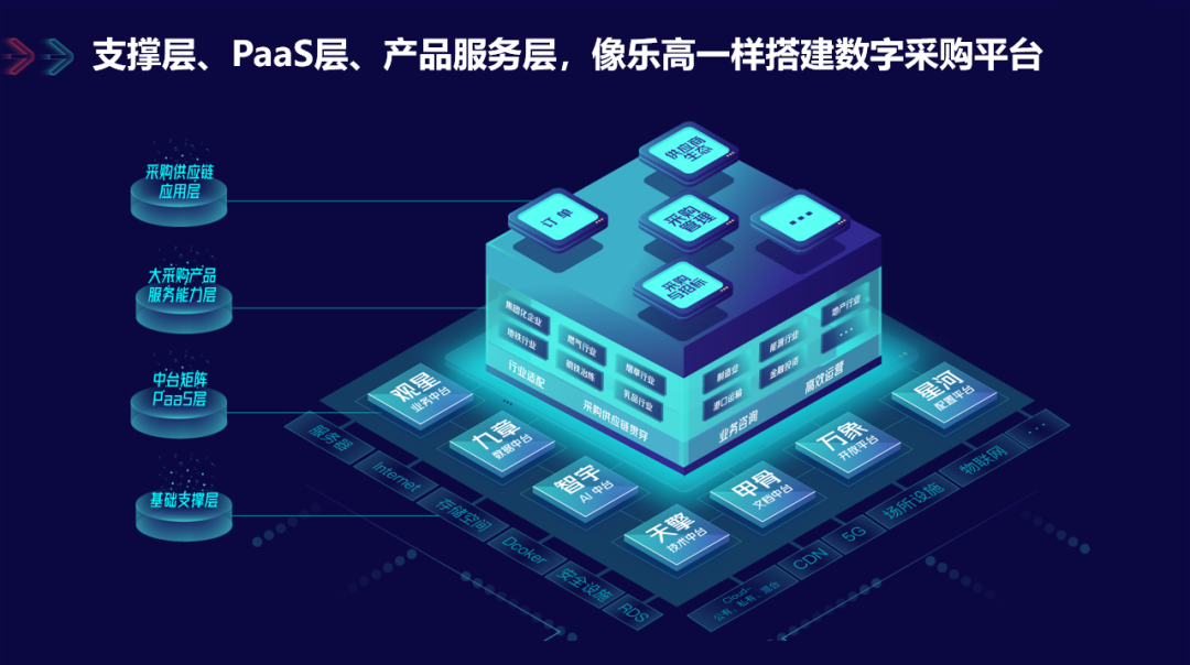 　　图——大采购能力