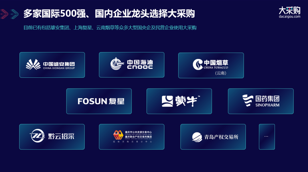 　　图——大采购合作伙伴