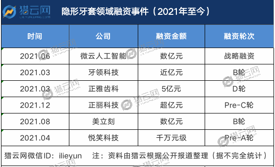 隐形牙套“躺赚”的时代，过去了