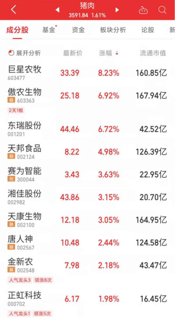 图片来源:同花顺