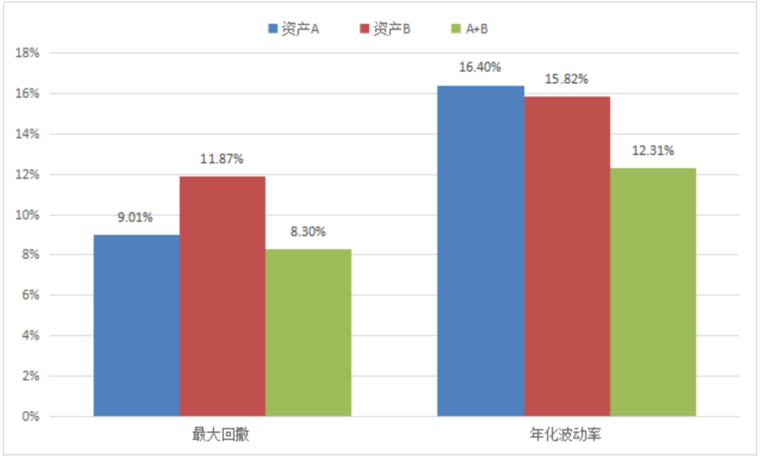 资料来源：中信建投（以上仅为投教举例，不预示未来情况）