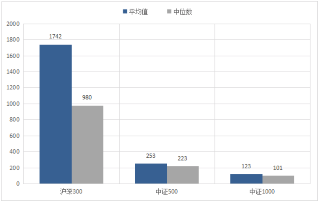 数据来源：Wind、中信建投，截至20220701