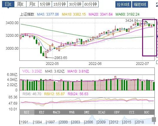 “一周基金热评：2022.7.4-7.8