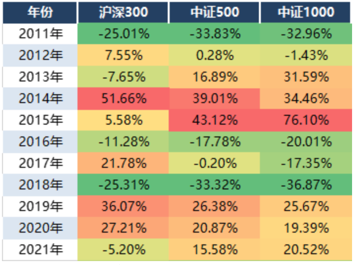 数据来源：Wind、中信建投；历史不代表未来，市场有风险，投资需谨慎
