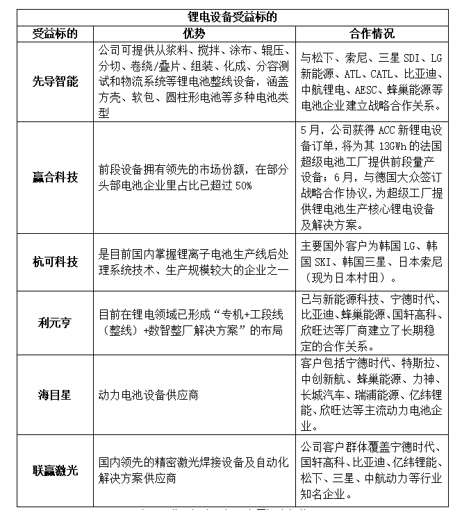 内容来源：华西证券研报，中国证券报记者整理