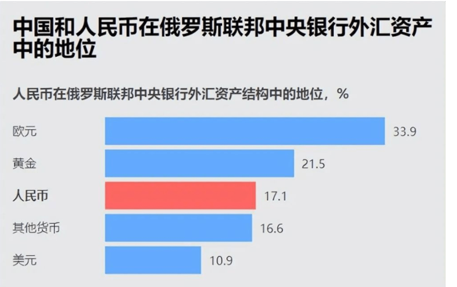 俄罗斯持有全球三分之一的人民币外汇储备！人民币国际之路