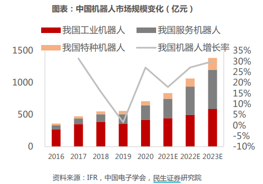 “人形机器人时代要来了？多家行业龙头已入局，这家公司14天10板！