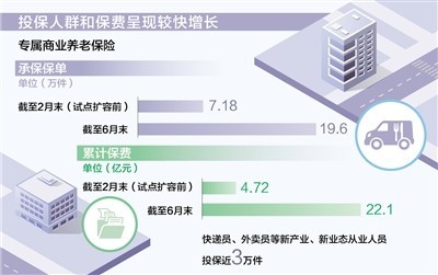 制图：张丹峰