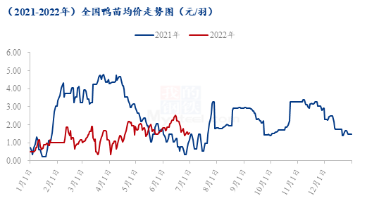 数据来源:钢联数据
