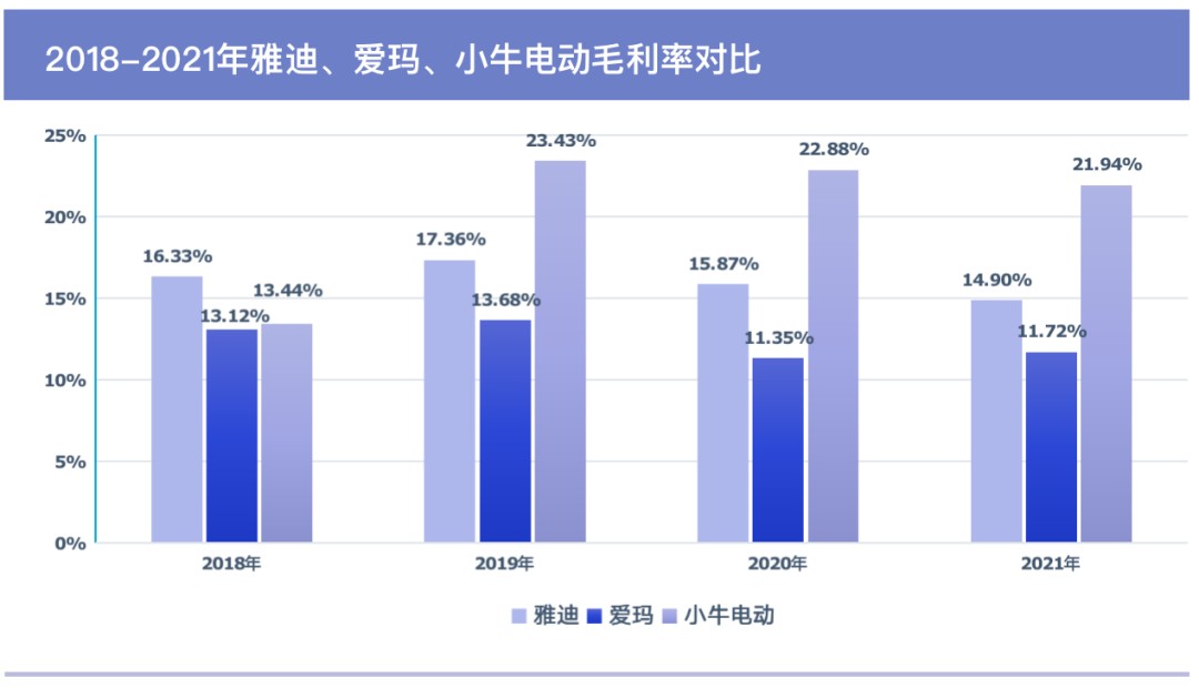 数据来源：财报/网络 制图：洞见新研社