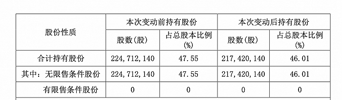 　　图片来源：天佑德酒公告截图