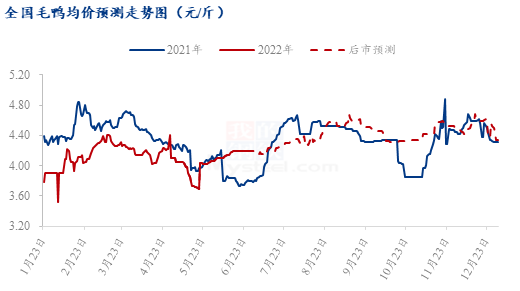 数据来源:钢联数据