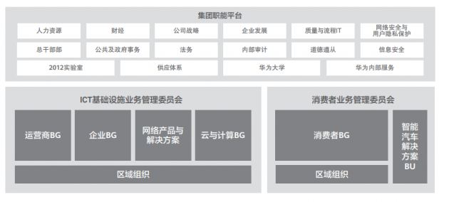 来源：华为2020年报