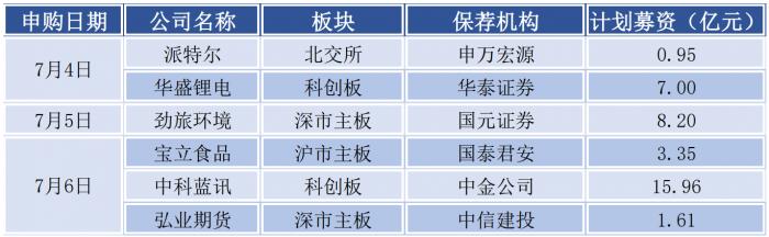 制图：21世纪经济报道