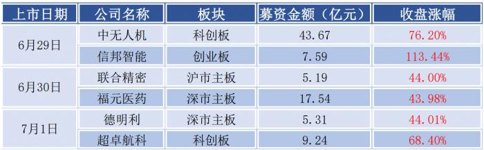 制图：21世纪经济报道